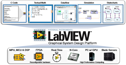 Labview Mac Download